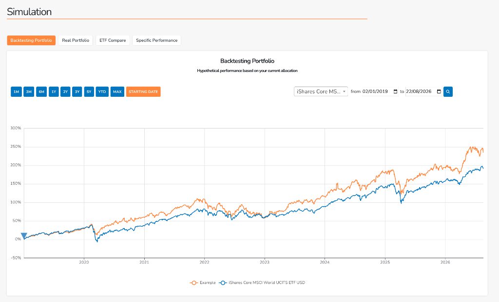 Portfolio Backtesting Simulation vs Benchmark
